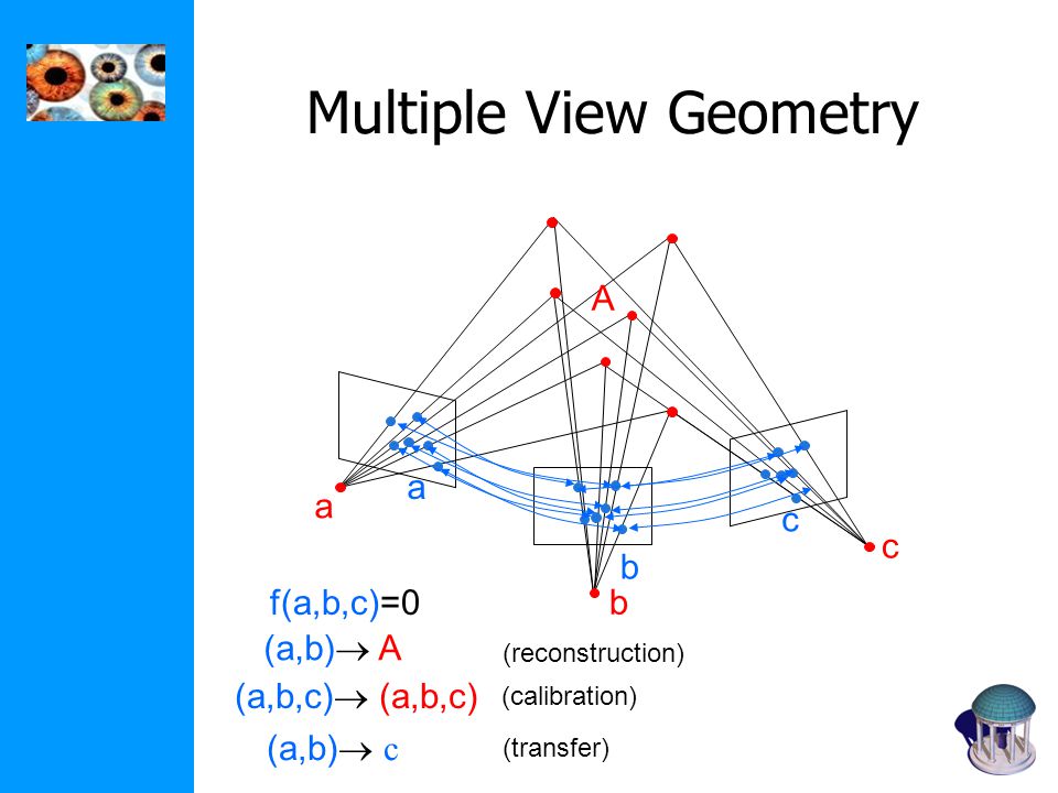 Multiple View Geometry in Computer Vision - ppt download